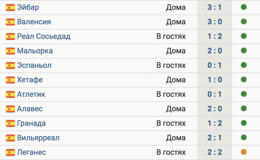 Чемпионат испании матчи таблица. Реал Мадрид таблица. Таблица Реал Мадрид 2020. Реал Мадрид ла лига таблица 2021. Таблица Реал Мадрид Испания.