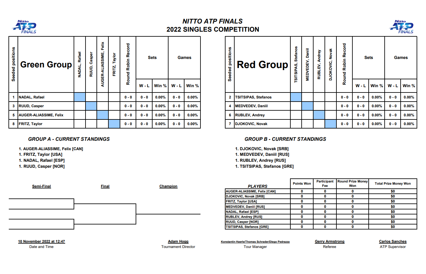 Теннис итоговый турнир мужчины результаты матчей. Теннис текущие турниры 2022. Сетка полуфинала. Мажор Рио 2022 сетка. Теннис итоговый турнир 2022 мужчины турнирная таблица.
