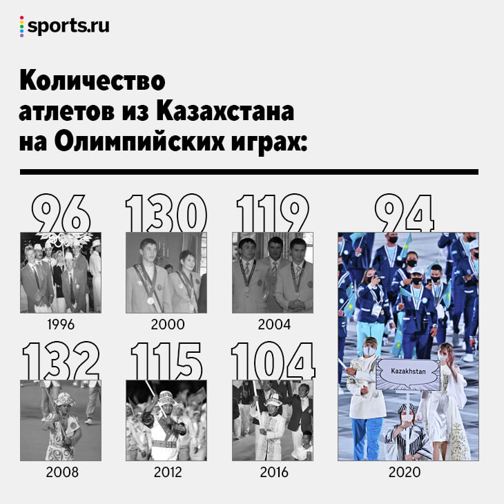 в каком виде спорта казахстанцы завоевали золото на олимпиаде в афинах. rue42674624d0. в каком виде спорта казахстанцы завоевали золото на олимпиаде в афинах фото. в каком виде спорта казахстанцы завоевали золото на олимпиаде в афинах-rue42674624d0. картинка в каком виде спорта казахстанцы завоевали золото на олимпиаде в афинах. картинка rue42674624d0. Символ Олимпиады: Pixabay