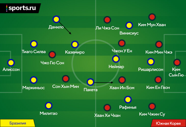 Схема сборной бразилии на чм 2022