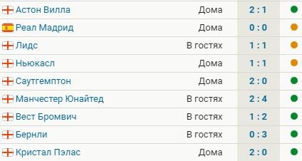 Ливерпуль не проигрывает 9 матчей со старта сезона и 18 с апреля