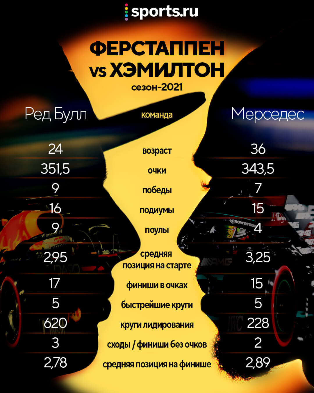 что быстрее формула 1 или ламборгини. rue58772eb946. что быстрее формула 1 или ламборгини фото. что быстрее формула 1 или ламборгини-rue58772eb946. картинка что быстрее формула 1 или ламборгини. картинка rue58772eb946.