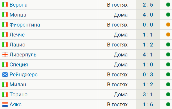 Сколько команд от италии в лиге чемпионов. Чемпионат Италии статистика. Статистика футбол Чемпионат лига. ЛЧ Результаты матчей. Счет матча ЛЧ.