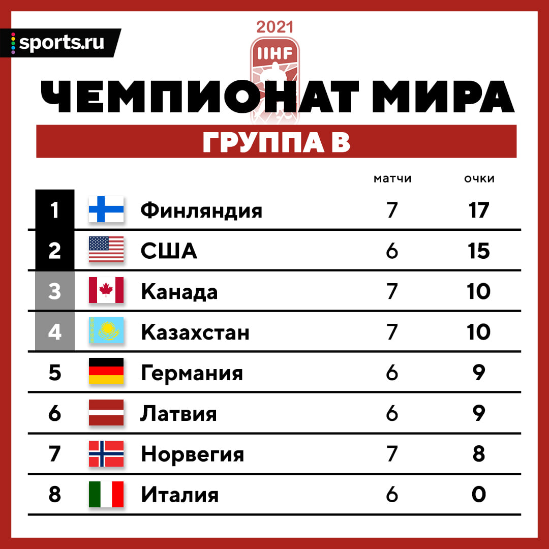 при каком раскладе канада не выйдет. Смотреть фото при каком раскладе канада не выйдет. Смотреть картинку при каком раскладе канада не выйдет. Картинка про при каком раскладе канада не выйдет. Фото при каком раскладе канада не выйдет