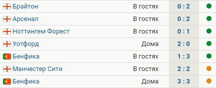 Ливерпуль не проигрывает 7 матчей подряд 5 побед, 2 ничьих