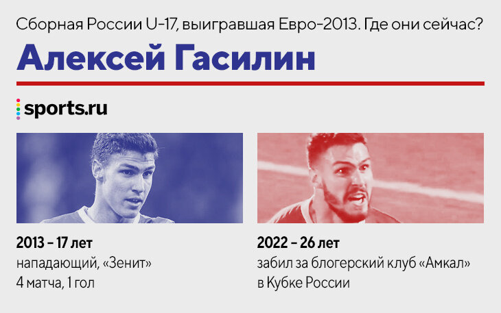 Сборная России U-17, выигравшая Евро-2013. Гасилин забивает за блогеров в Кубке России – а где остальные?