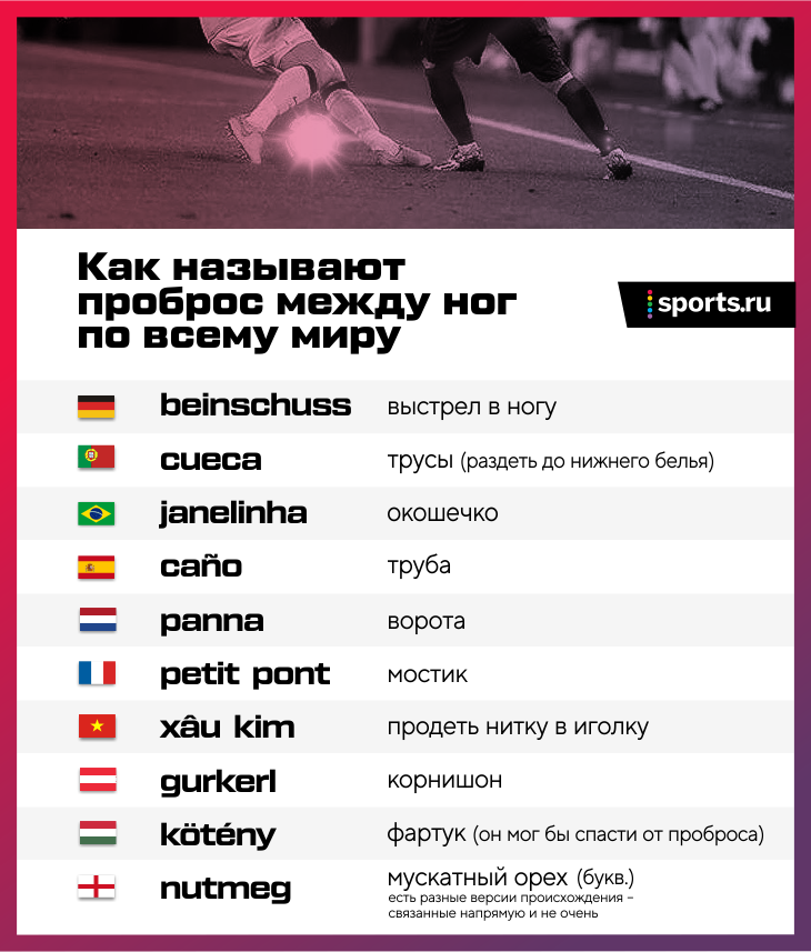 Что такое проброс в футболе. Смотреть фото Что такое проброс в футболе. Смотреть картинку Что такое проброс в футболе. Картинка про Что такое проброс в футболе. Фото Что такое проброс в футболе