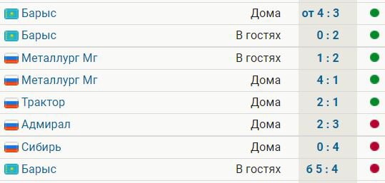 Автомобилист проиграл 3 матча подряд после серии из 5 побед. Дальше игра с Салаватом