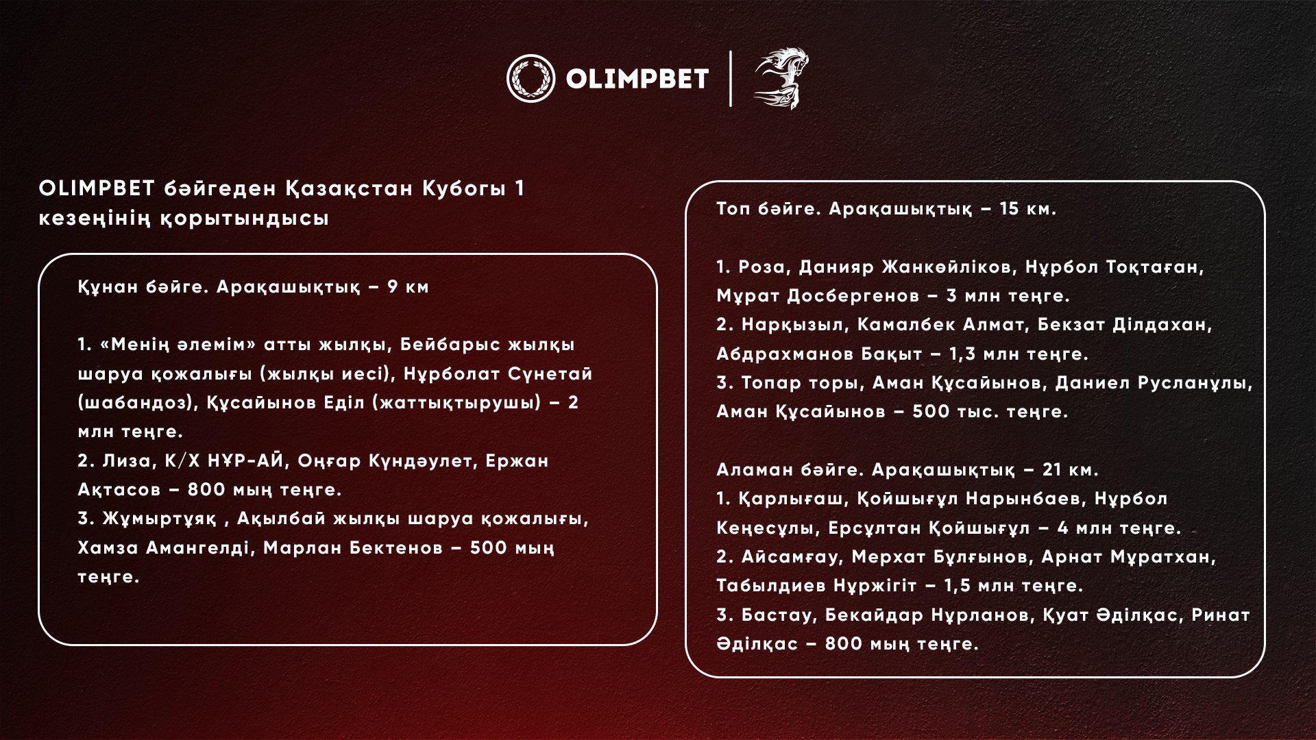 Чемпионат Казахстана по байге – OLIMPBET: более 100 млн тенге призовых -  Спорт Казахстана - Sports.ru