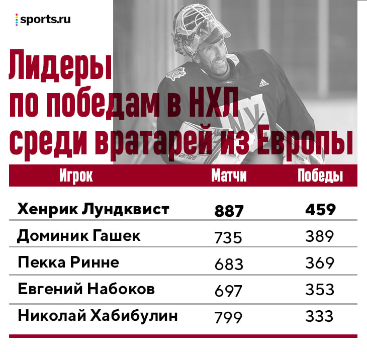 НХЛ провожает легенду: Король Хенрик так и не смог вернуться после операции на сердце rue71bbf5729a