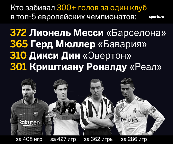 Криштиану роналду забил 300 голов за реал Криштиану роналду забил 300 голов за реал