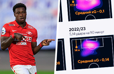 премьер-лига Россия, Спартак, Квинси Промес