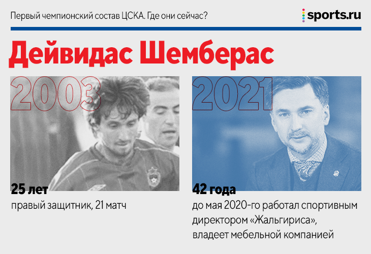 Олич все ближе к ЦСКА, а где сейчас остальные из первого чемпионского состава? 