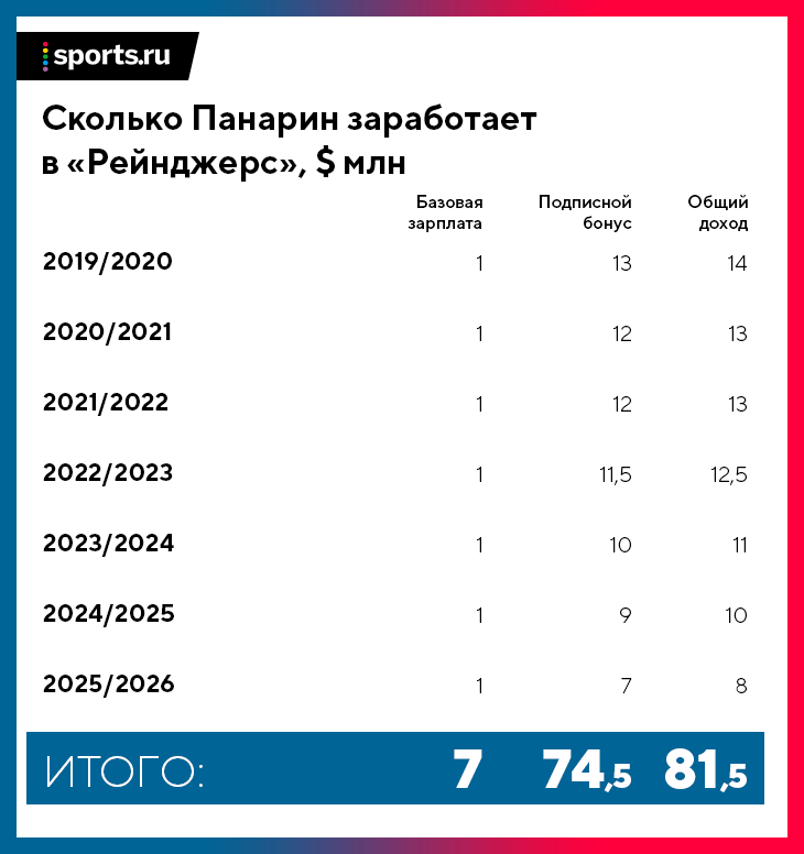 Что такое подписной контракт в нхл. Смотреть фото Что такое подписной контракт в нхл. Смотреть картинку Что такое подписной контракт в нхл. Картинка про Что такое подписной контракт в нхл. Фото Что такое подписной контракт в нхл