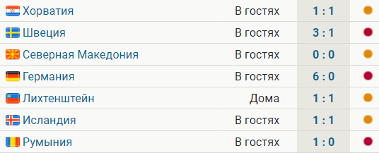 Армения не побеждает 7 матчей 3 поражения и 4 ничьих