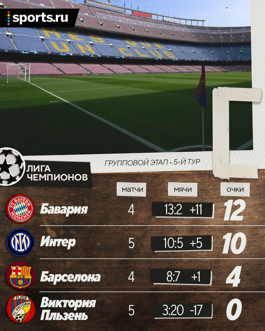 Лига чемпионов группы. Таблица лига чемпионов уефа группа. Групповой этап лч 22 23. Лига чемпионов 2020 таблица. Uefa champions league group.