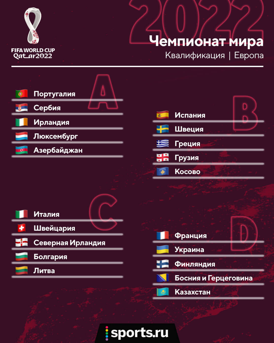 Хорватия, Словакия, Словения, Кипр и Мальта – наша компания на отбор к ЧМ-2022