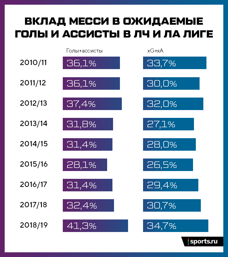 в чем гениальность месси. Смотреть фото в чем гениальность месси. Смотреть картинку в чем гениальность месси. Картинка про в чем гениальность месси. Фото в чем гениальность месси