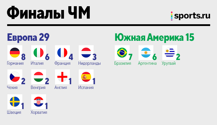 Чемпионат южной америки по футболу расписание