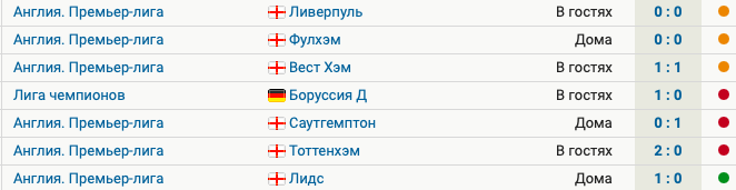 Челси выиграл впервые за 7 матчей. Было 3 поражения и 3 ничьих