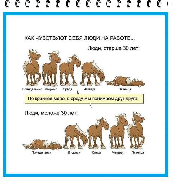 Во вторник на ярмарке было продано на 10 картин больше чем в среду