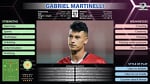 Gabriel Martinelli – Arsenal have found the new Cristiano Ronaldo! | Scout's View