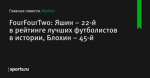 Яшин – 22-й в рейтинге лучших футболистов в истории, Блохин – 45-й, сообщает FourFourTwo - Футбол - Sports.ru