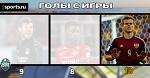 Тройка бомбардиров РФПЛ: Чьи голы круче?