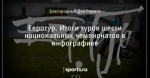 Евротур. Итоги туров шести национальных чемпионатов в инфографике