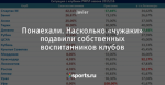 Понаехали. Насколько «чужаки» подавили собственных воспитанников клубов