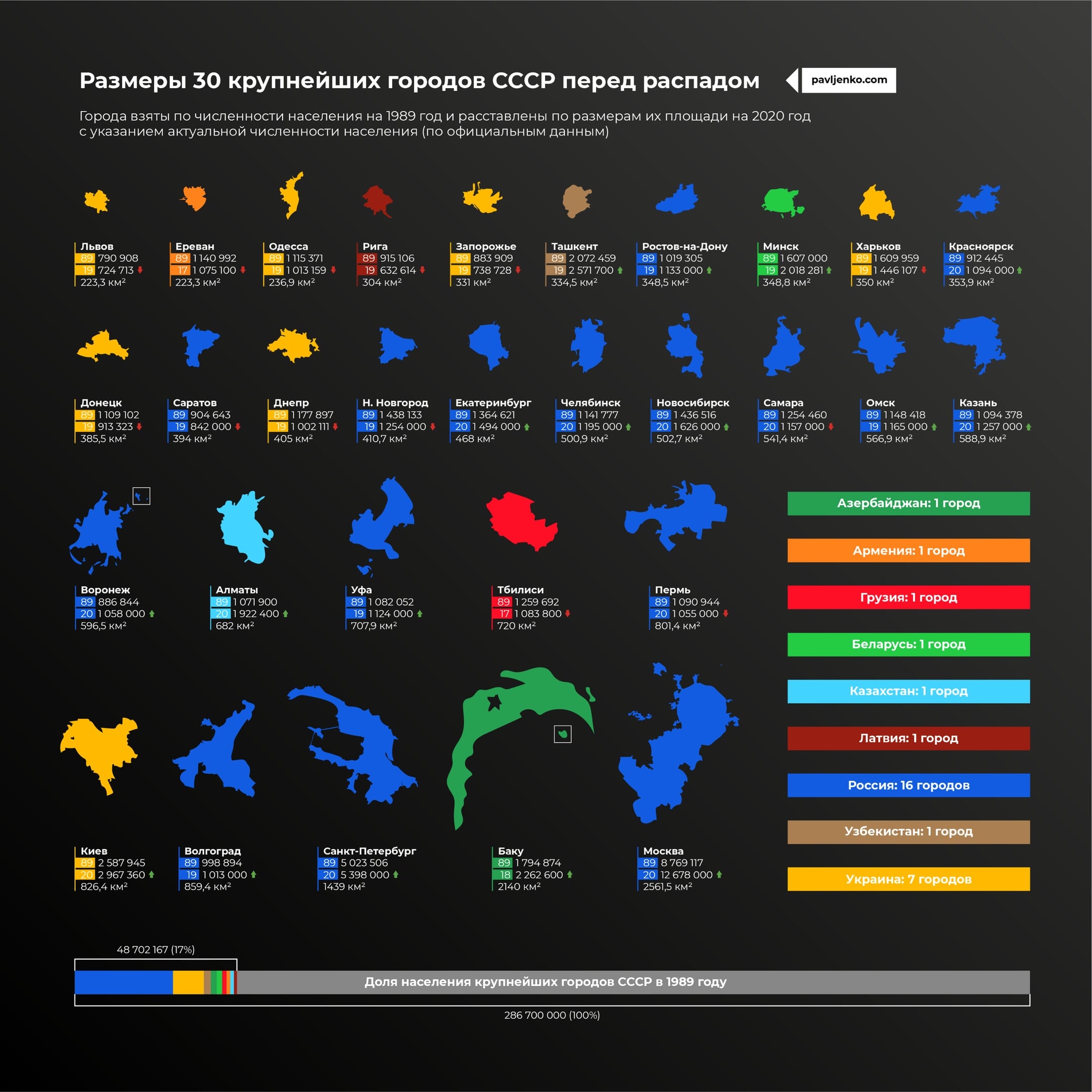 площади городов россии