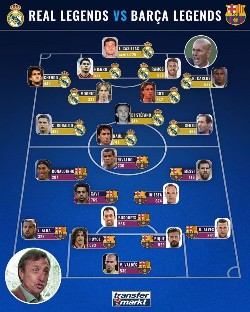 Barcelona transfermarkt