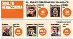 Массимо Моратти: Миллион, миллион, миллион за игроков - Tifoseria Nerazzurra Inter FC - Блоги - Sports.ru