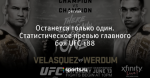 Останется только один. Статистическое превью главного боя UFC 188 - Смешать, но не взбалтывать! - Блоги - Sports.ru