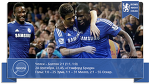 «Челси» 2-1 «Болтон». Как синие тестировали свой спорткар - Rows about Chelsea - Блоги - Sports.ru
