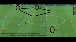 Klopp's Liverpool tactics