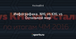 Инфографика. NHL vs KHL vs Остальной мир
