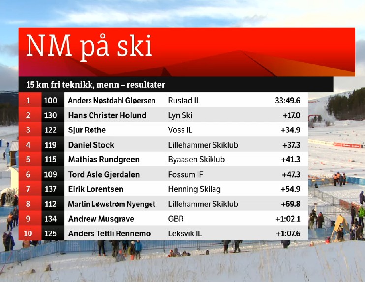 Чемпионат норвегии