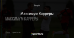 Максимум Карреры
