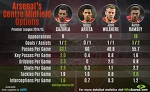 Санти и другие - Arsenal Today - Блоги - Sports.ru