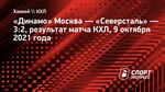 Московское «Динамо» дома обыграло «Северсталь»
