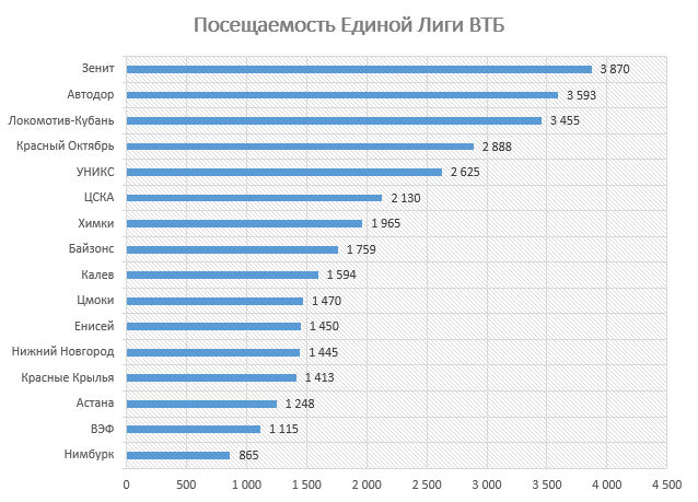 Лига втб расписание