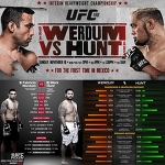 На кого ставить? Прогоз на чемпионский бой «Марк Хант - Фабрисио Вердум», UFC 180, 15 ноября - Бойцовские ставки - Блоги - Sports.ru