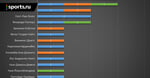 35 русских в сезоне НХЛ 2019/2020