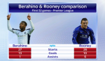 Saido Berahino vs Wayne Rooney - Англия сегодня - Блоги - Sports.ru