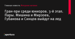 Гран-при среди юниоров. 3-й этап. Пары. Мишина и Мирзоев, Губанова и Синцов выйдут на лед - Фигурное катание - Sports.ru