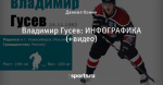 Владимир Гусев: ИНФОГРАФИКА (+видео)