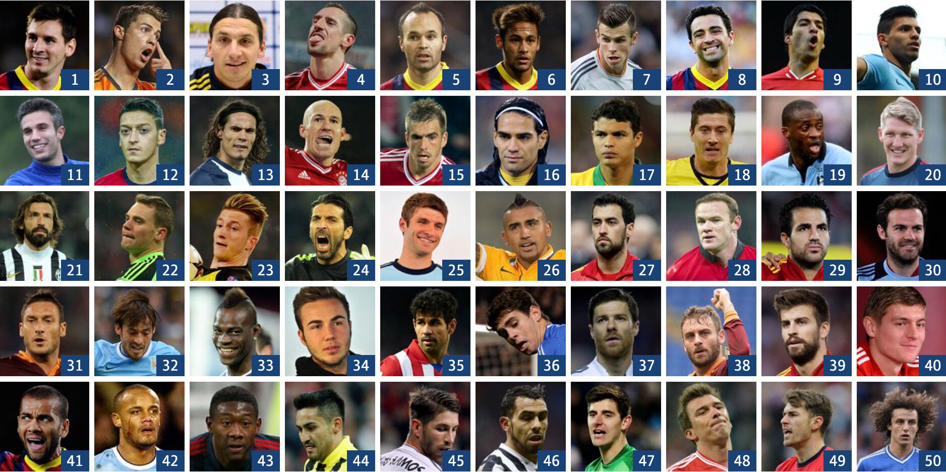 Топ 100 футболистов мира