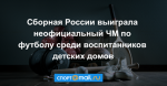 Сборная России выиграла неофициальный ЧМ по футболу среди воспитанников детских домов