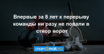 Впервые за 8 лет к перерыву команды ни разу не попали в створ ворот